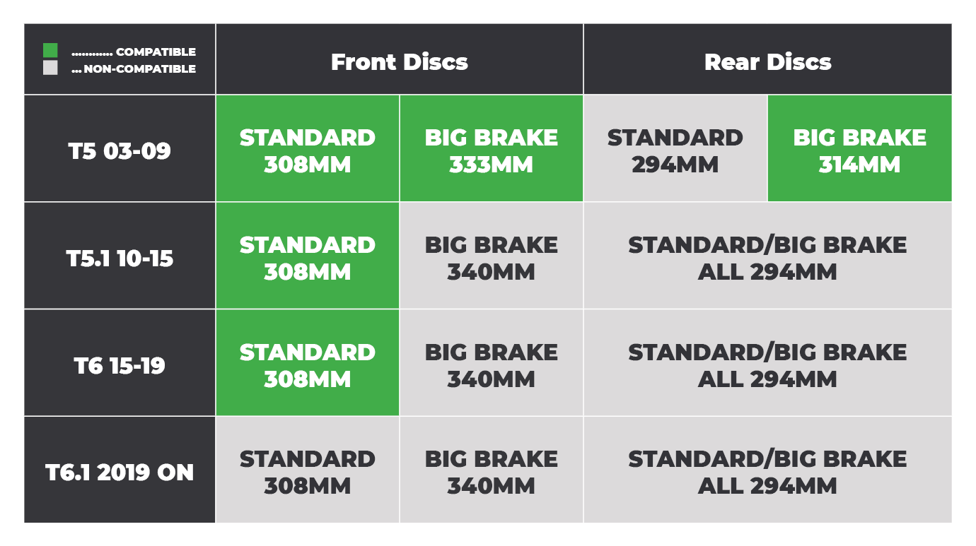 EBC GreenStuff Brake Pads 308 333mm 314mm Discs VW T5 T6 Vanstyle